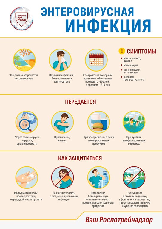 Профилактика энтеровирусной инфекции.