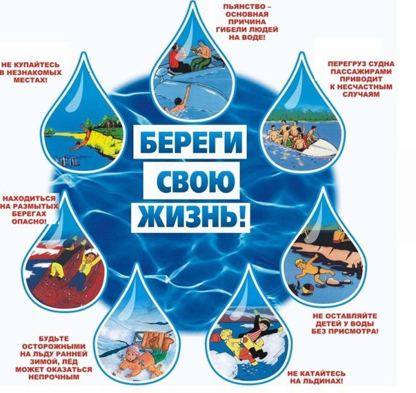 Безопасность на водоемах.